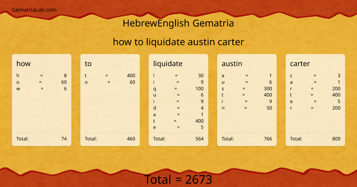 how to liquidate austin carter in hebrewEnglish Gematria